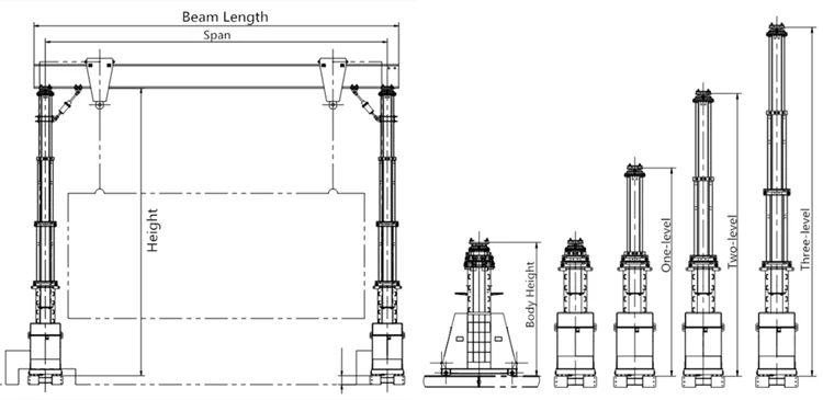 Customizable  Hydraulic gantry crane   Load 10t~1000t, can be customized hydraulic gantry crane