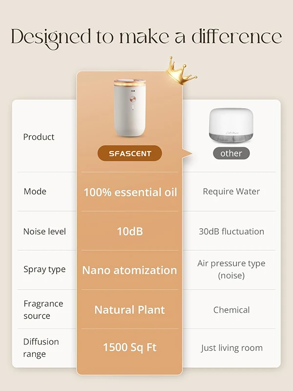 Factory Direct USB Household Essential Oil Diffuser Colorful Humidifier with 1-Year Warranty Air Aromatherapy Machine Home Hotel
