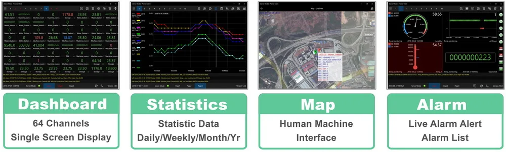 4G Ethernet data recorder gprs temperature and humidity recorder Car tracking vehicle gps real time