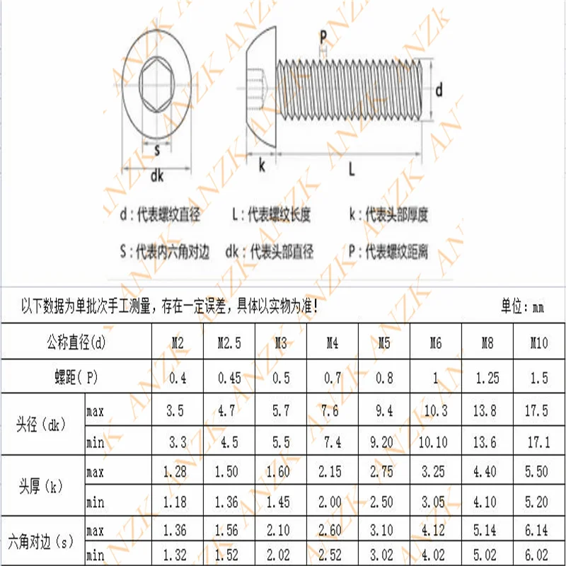 ISO 7380 screws Black oxide m3 m4 m5 m6 m8 stainless steel alloy steel ISO7380 button head screw with nylon patch