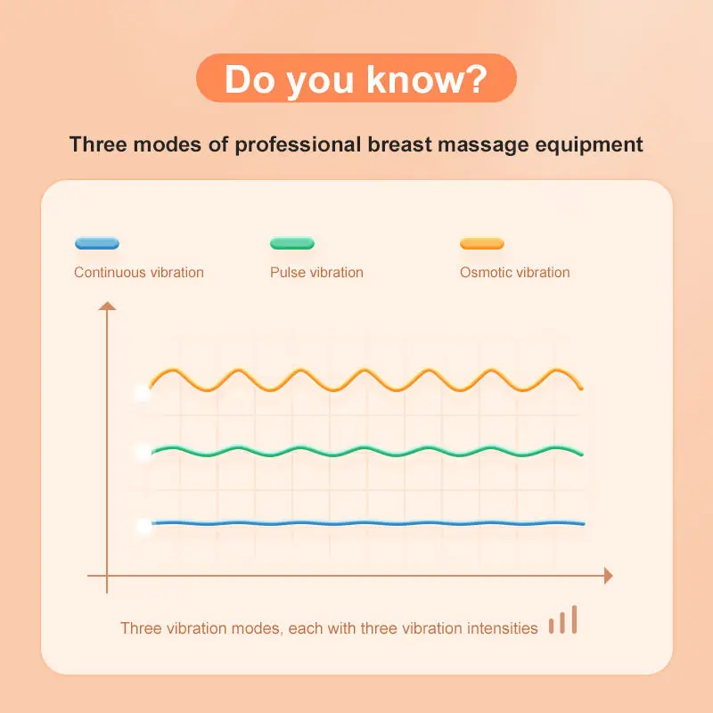 2023 Factory Design Electric Silicone Breast Massager Vibrator Machine Heat Warming Lactation Breast Massager for Breastfeeding