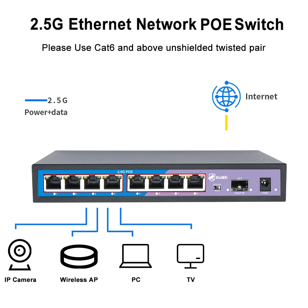 Индивидуальные KuWFi высокоскоростная функция VLAN коммутация беспроводной cat6 8 портов 2 5 г RJ45 переключатели poe с портом SFP 10