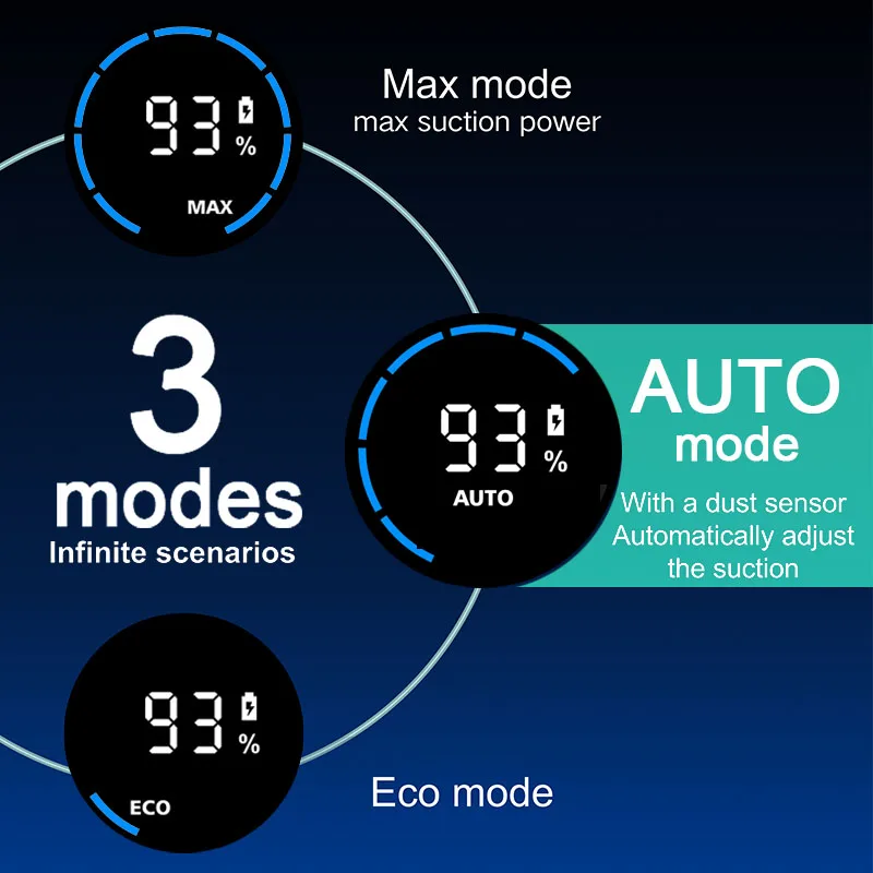 Best Clean 30KPA Smart Home Appliances Rechargeable Wireless vaccum cleaner Stick Upright Handheld Cordless Vacuum Cleaner