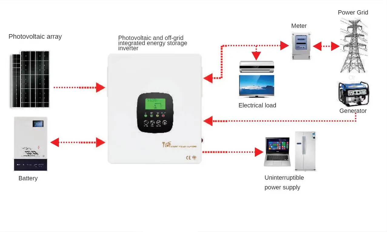 6.3kw Hybrid Inverter Pure Sine Wave Solar AC230V 48vdc Off-Grid and On-Grid with Wifi/RS485 Single Output 60Hz Frequency solar inverter board