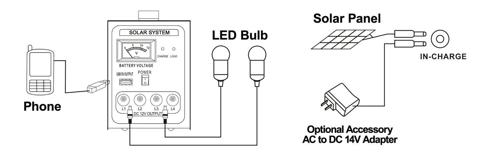 20W Portable solar energy solar power system Solar Light System