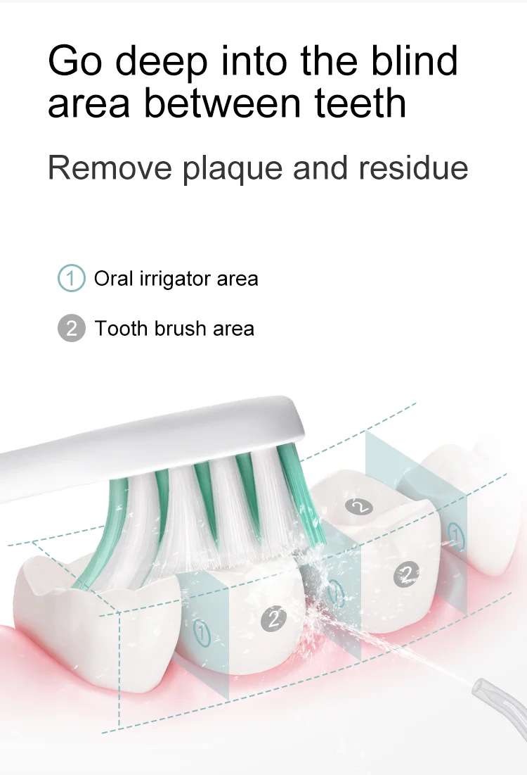 3_Dental_Jet_Flosser