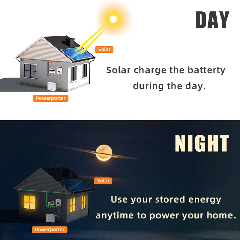 Горячая Распродажа, литий-ионная батарея 9 кВт/ч 48 В, системы солнечной энергии для системы хранения энергии