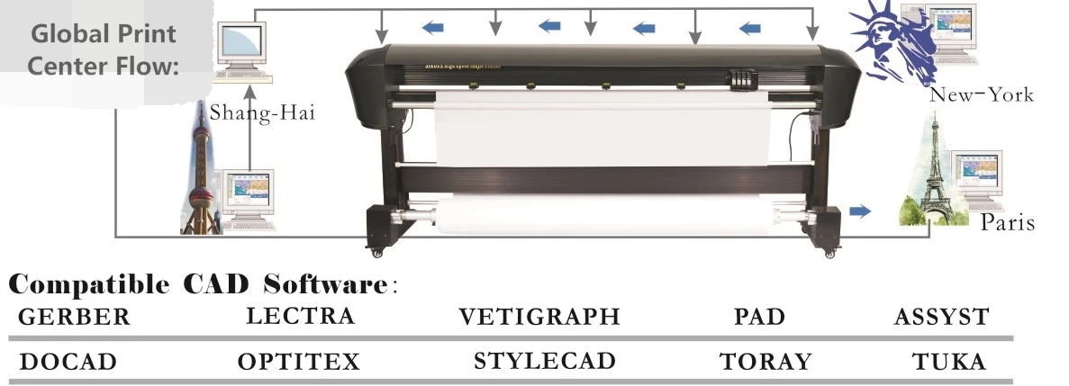 
Jindex High Speed 185CM Inkjet Plotter Paper Pattern Inkjet Printing Plotter Apparel industry 