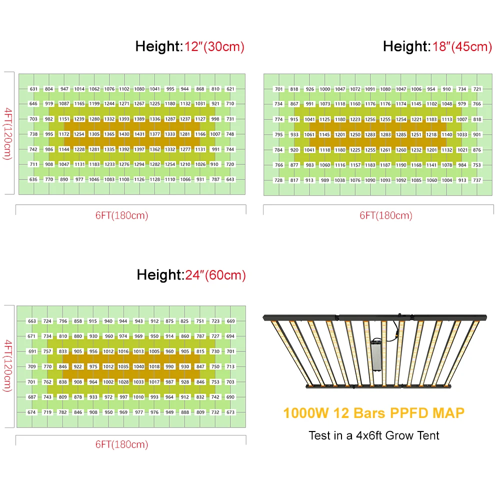 high output energy power usage consumption big 1200 watt 48 optic 6 e27 3x3 led grow light