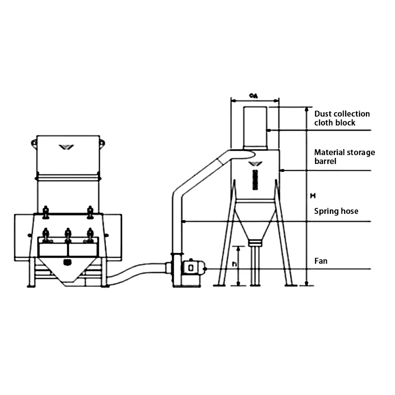 1500Kw High Power Motor Recycling Plastic Crushing Machine Mechanical Parts Removable Installation Powerful Crusher