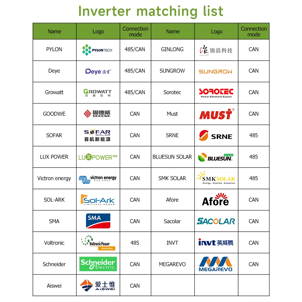 Best Selling Long Life Solar Battery Lithium Iron Phosphate Smart Bms 100ah 24v 48v 51.2V 5kwh 200ah Lifepo4 Battery