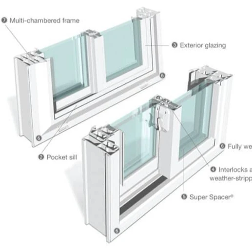 Тройной закалки изолированный алюминиевый ПВХ корпус/качели/раздвижные окна дизайн