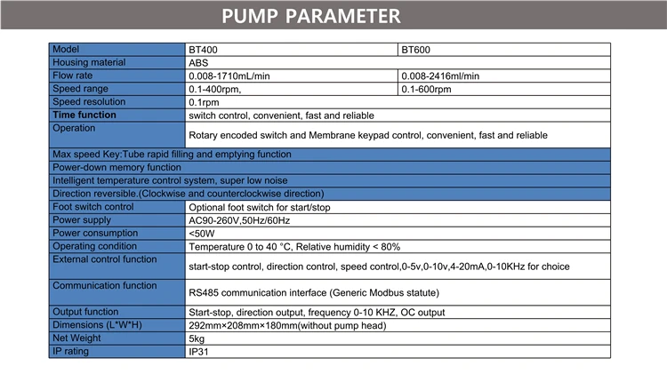 Tumescent Infiltration Pump Liposuction