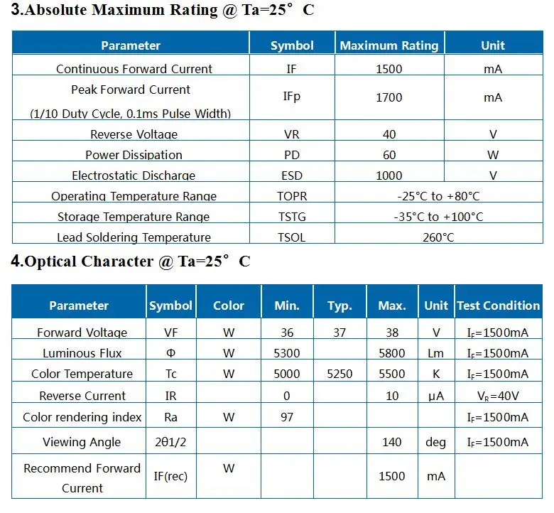 factory sell 60w 5000K CCT high CRI 95 full spectrum 2828 size led cob for led health lighting