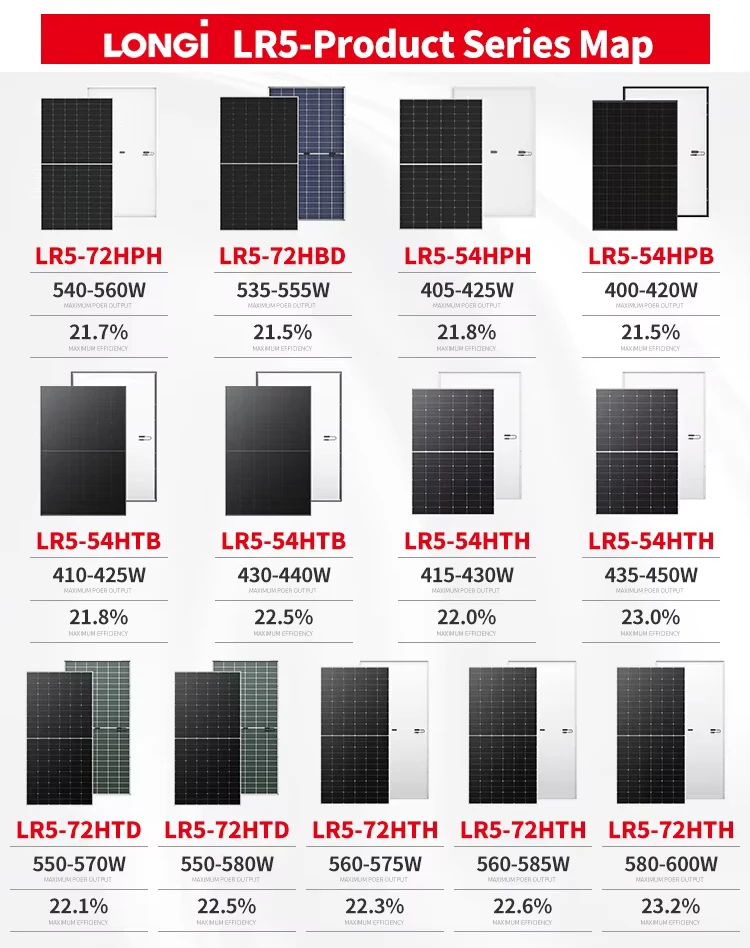 Новейшие технологии LONGI Solar Hi-mo 5 6 7 фотоэлектрических панелей полуэлементы 580 Вт 585 590 595 600 620 солнечные панели