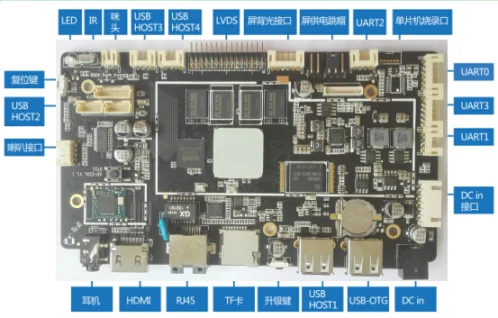 Timing On And Off RK3188 Gpu Android Mini Industrial Motherboard