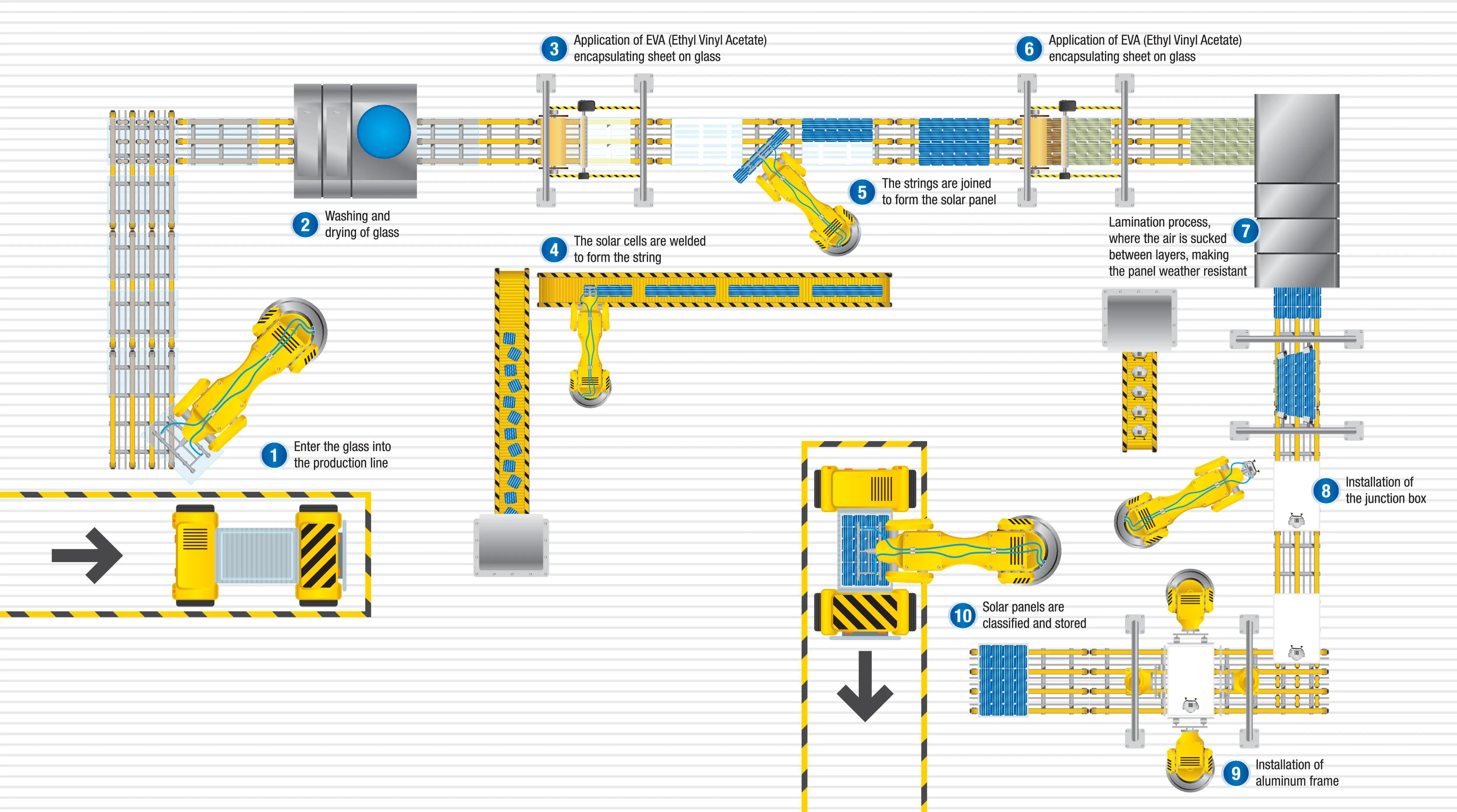 50MW Solar Panel Production Line