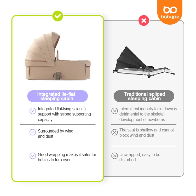Hot Selling Baby Stroller 3 In 1 With Car Seat For 0-3 Years Baby