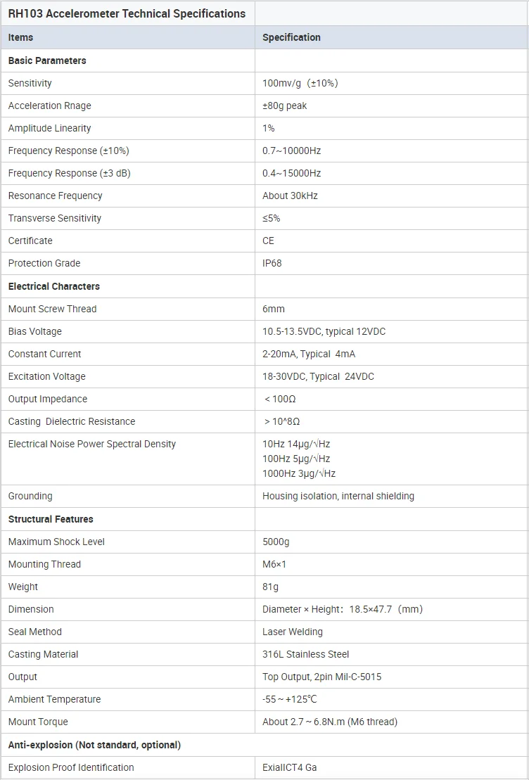 RH103 China Ronds Wired Sensor for Condition Monitoring System