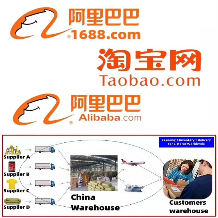 General Trade Agents taobao/1688/weidian buying purchasing sourcing agent in china