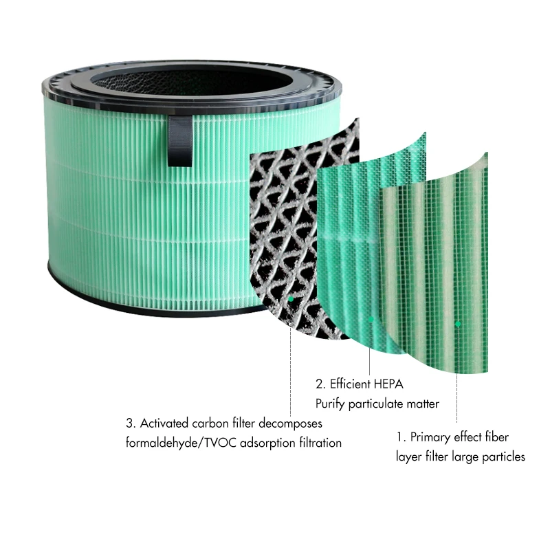 popular air purifier parts fits for LG brands air filters hepa & carbon customize