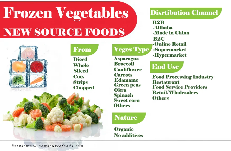 IQF замороженная смесь овощей Vegget