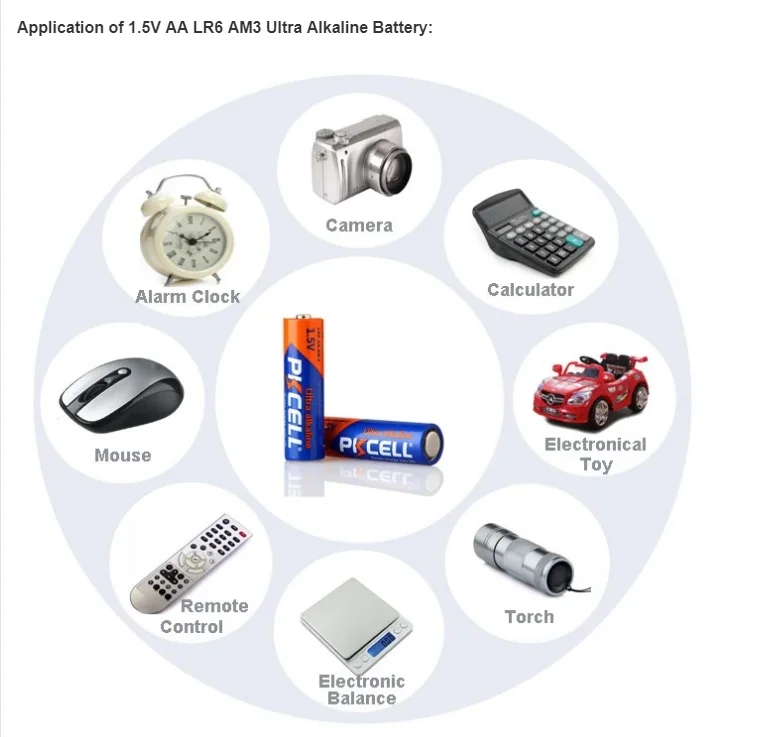 Made in china high capacity PKCELL AA lr6 1.5V alkaline battery ultra am3 dry batteries for fingerprint door lock