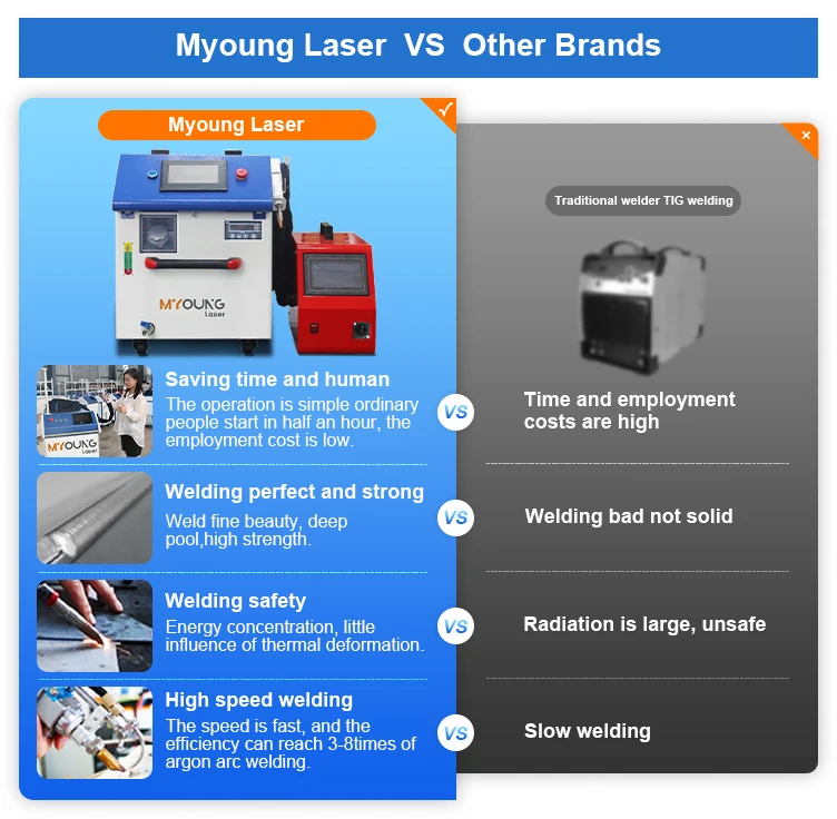 New Arrival Continuous Laser Welding soldering Machine for metal carbon steel