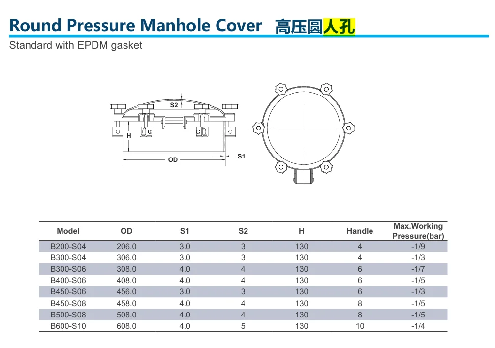 Durable Sanitary Stainless Steel 304/316l Round Pressure Manhole Cover