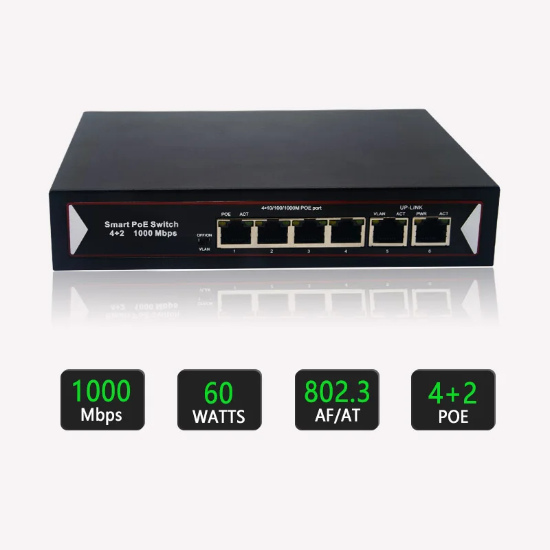 4 Ports 10/100/1000Mbps PoE+ 2 Fast Ethernet Uplink, 803.af/at compliant, Unmanaged Plug and Play PoE switch