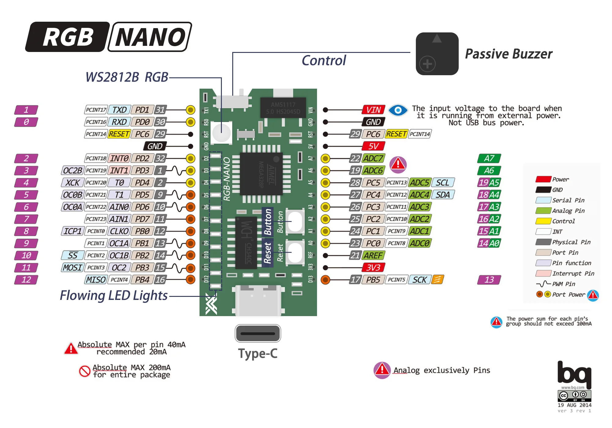 Programming IoT Training Kit Getting Started Kit PDF Tutorial C/C++NANO NodeMCU ESP8266 ESP32 AVR Development Board and Kit