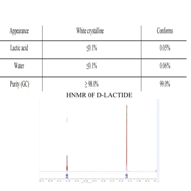 High quality D-Lactide / D(+)-LACTIDE with CAS 13076-17-0