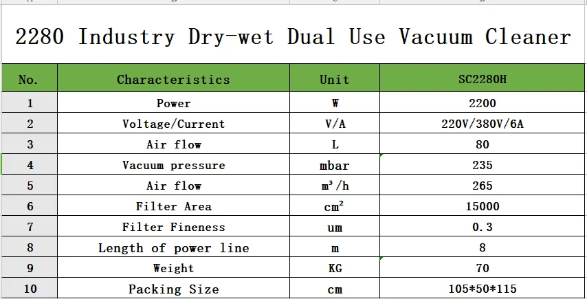 SC2280H wet and dry dual use industrial vacuum cleaner with water tank 80L industrial vacuum cleaner robot