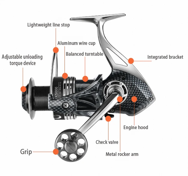 Spinning fishing reel 1000 series - 7000 series spin plastic spool with line cheap fishing spinning reels for combo