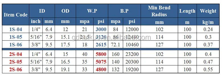 22 мм шланг для мойки автомобиля