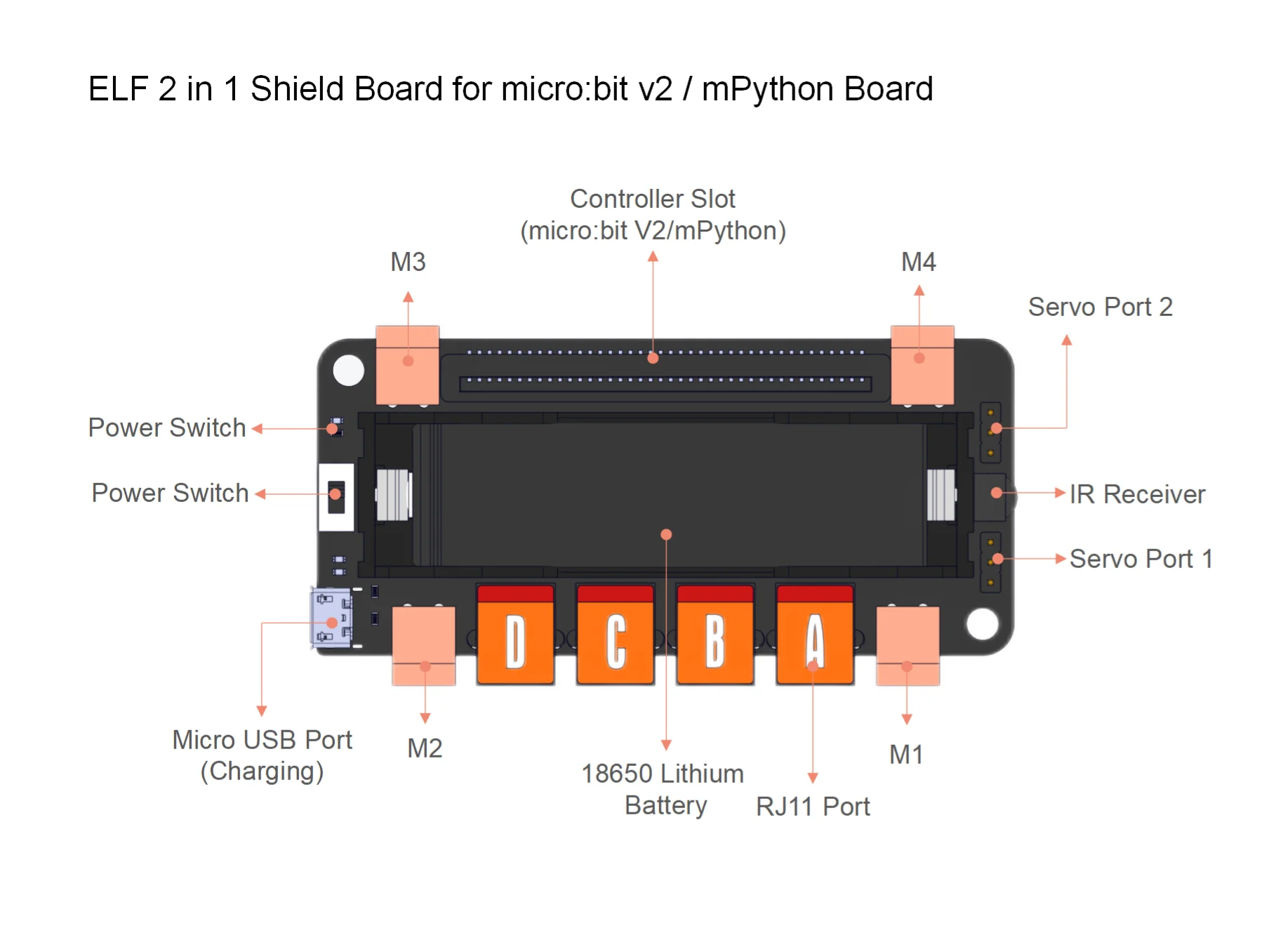microbit v2 kit 4WD Mecanum robotic wheel Educational  track robot chassis starter Science kit for controller board