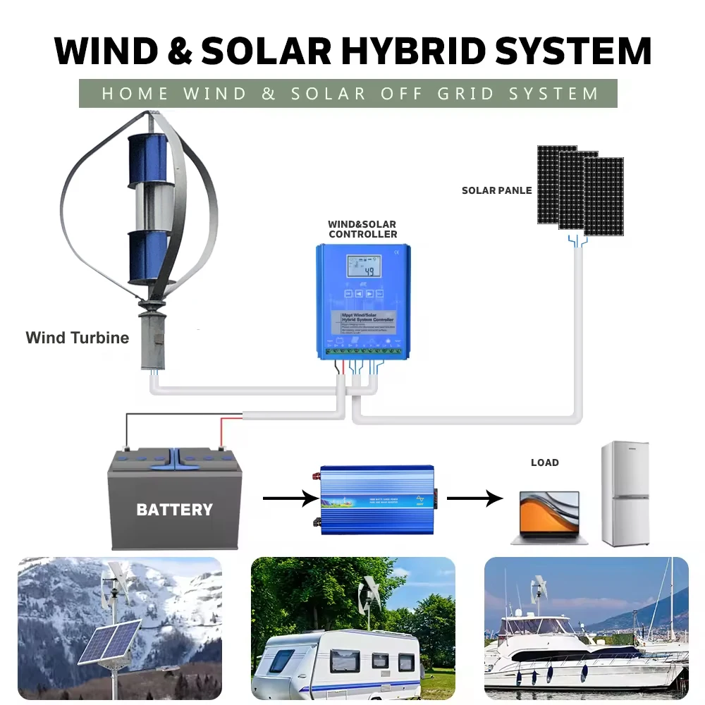 Hot Selling 2000W 3000W Vertical Axis Wind Turbine 48v/96V Alternative Energy Generator 2KW 3KW 220v  Household Complete Kit