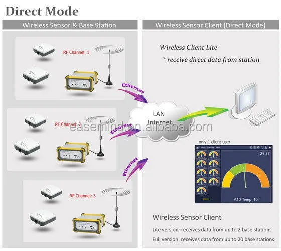 Iot smoke detector Multiple points detection Wireless Smoke Detector Battery operated smoke detector