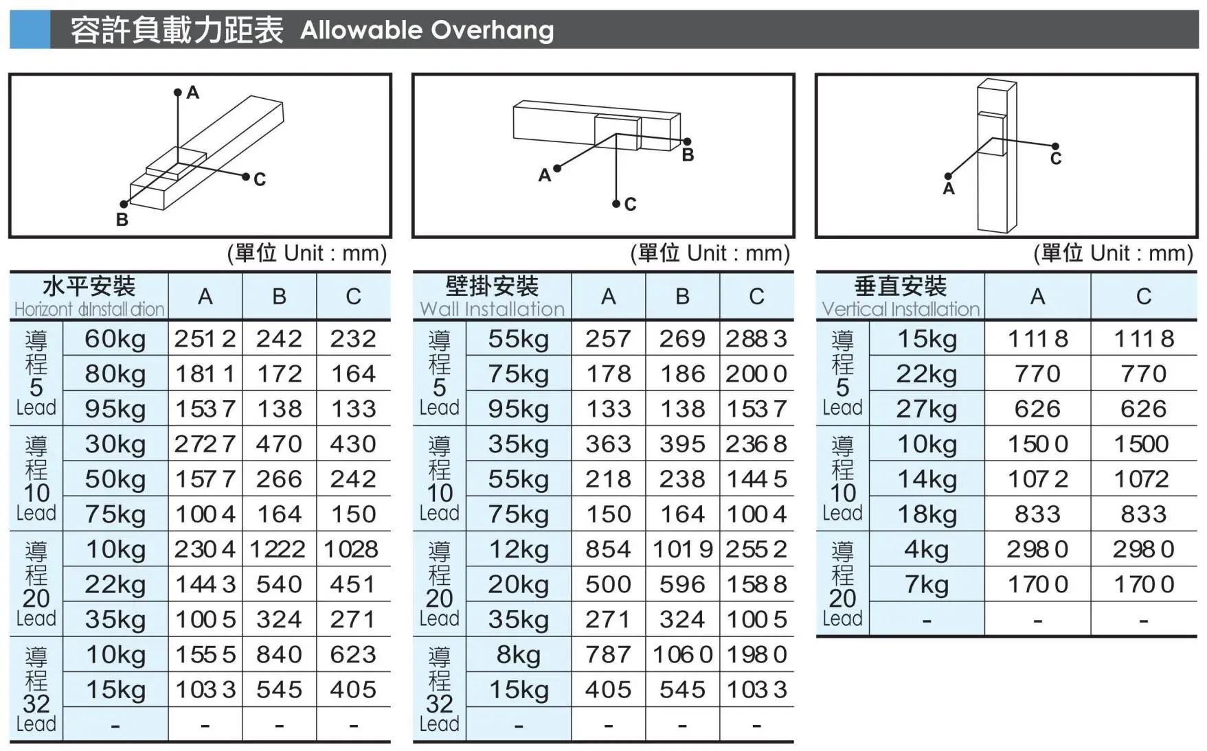 BCH14 200W 50-1050mm CNC Easy installation seller Aluminum Made-to-order Ball bearing guide rails