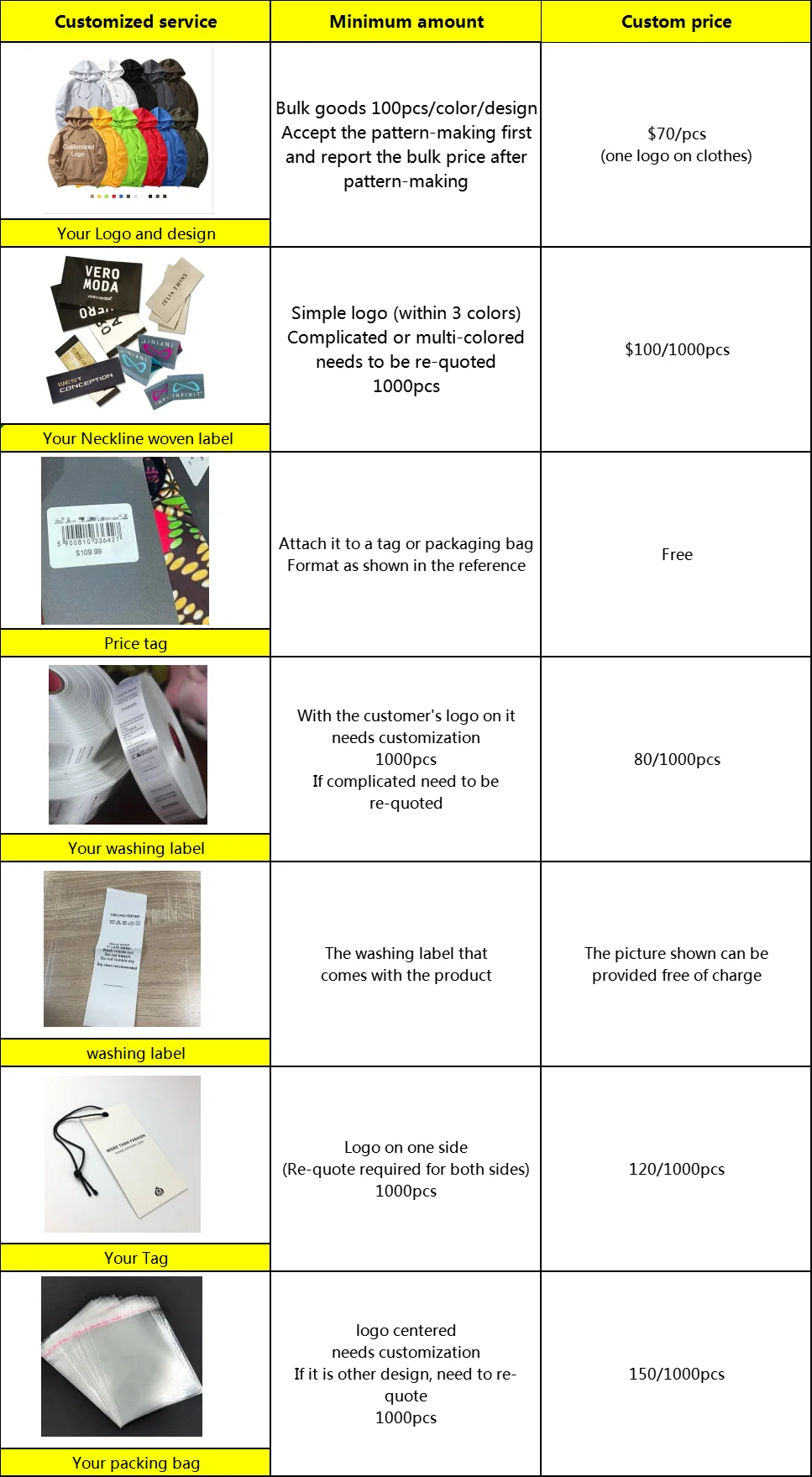 Customized service content