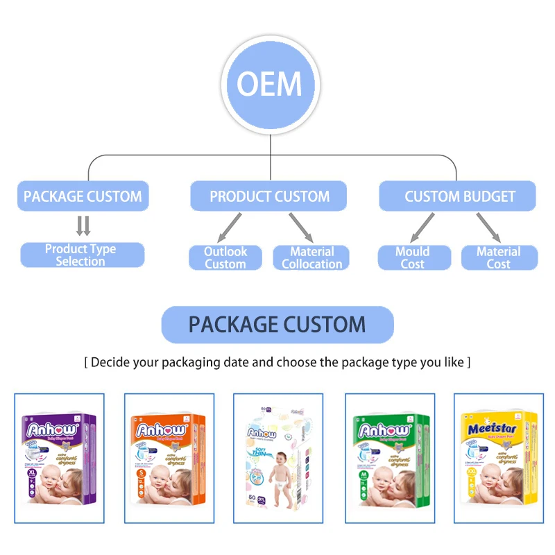 Hot selling Factory Wholesale cheap price 20 feet container baby-dry pants diapers size 6 swaddlers bales diapers /nappies(old)