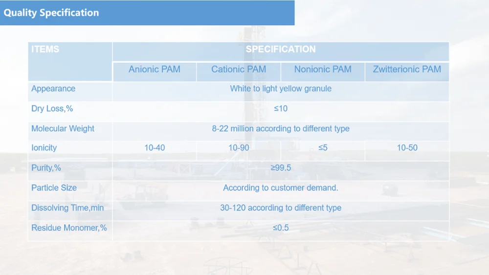 [RICHEM]PAM APAM anionic polyacrylamide powder for oil/gas/water drilling as water blocking polymer with technical support