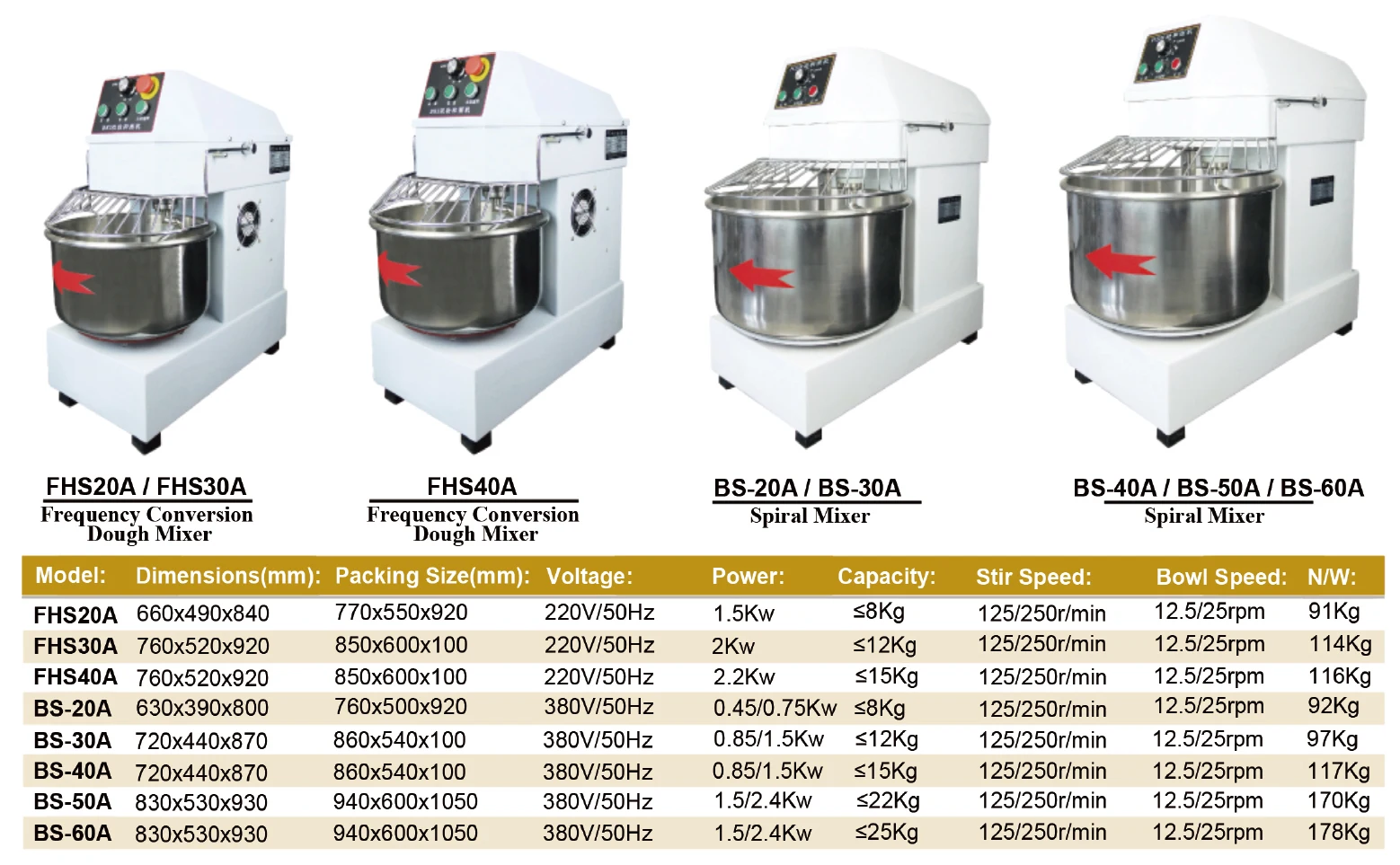Spiral Machine Knead 10KG 20KG 25KG 50KG 100KG Italian Flour Industry Bread Commercial Dough Mixer for Price