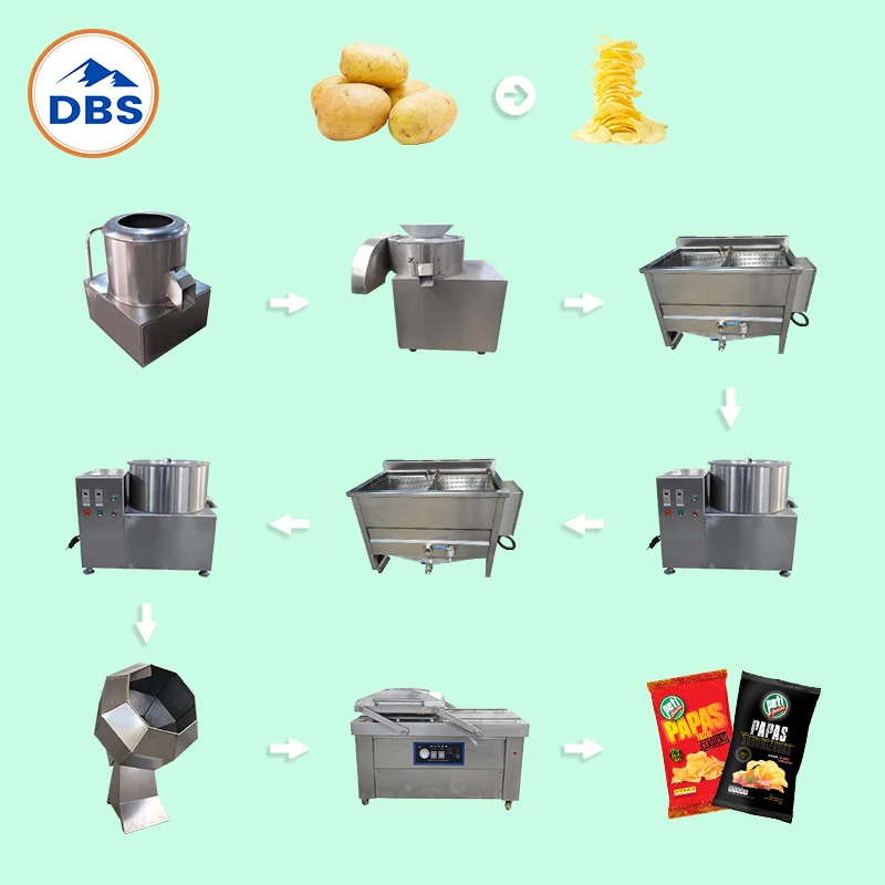 China Manufacturing Industrial Mini Manual Semi-automatic Small Scale Potato Chips Making Machine