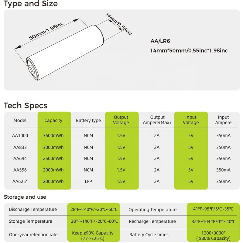 1.5V Li-ion lithium battery AA 3600mWh battery with smart charger 1.5V Lithium Battery