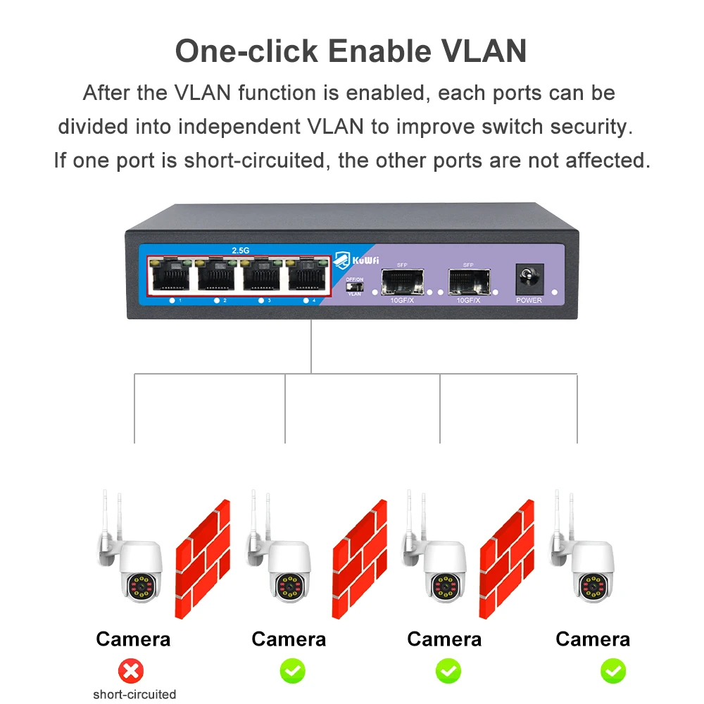 KuWFi wifi 48V wireless 100m distance high speed metal shell 4 port 2.5G network ethernet switch with 2 port 10G SFP