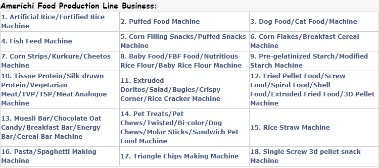 soya chunks / corn snacks making