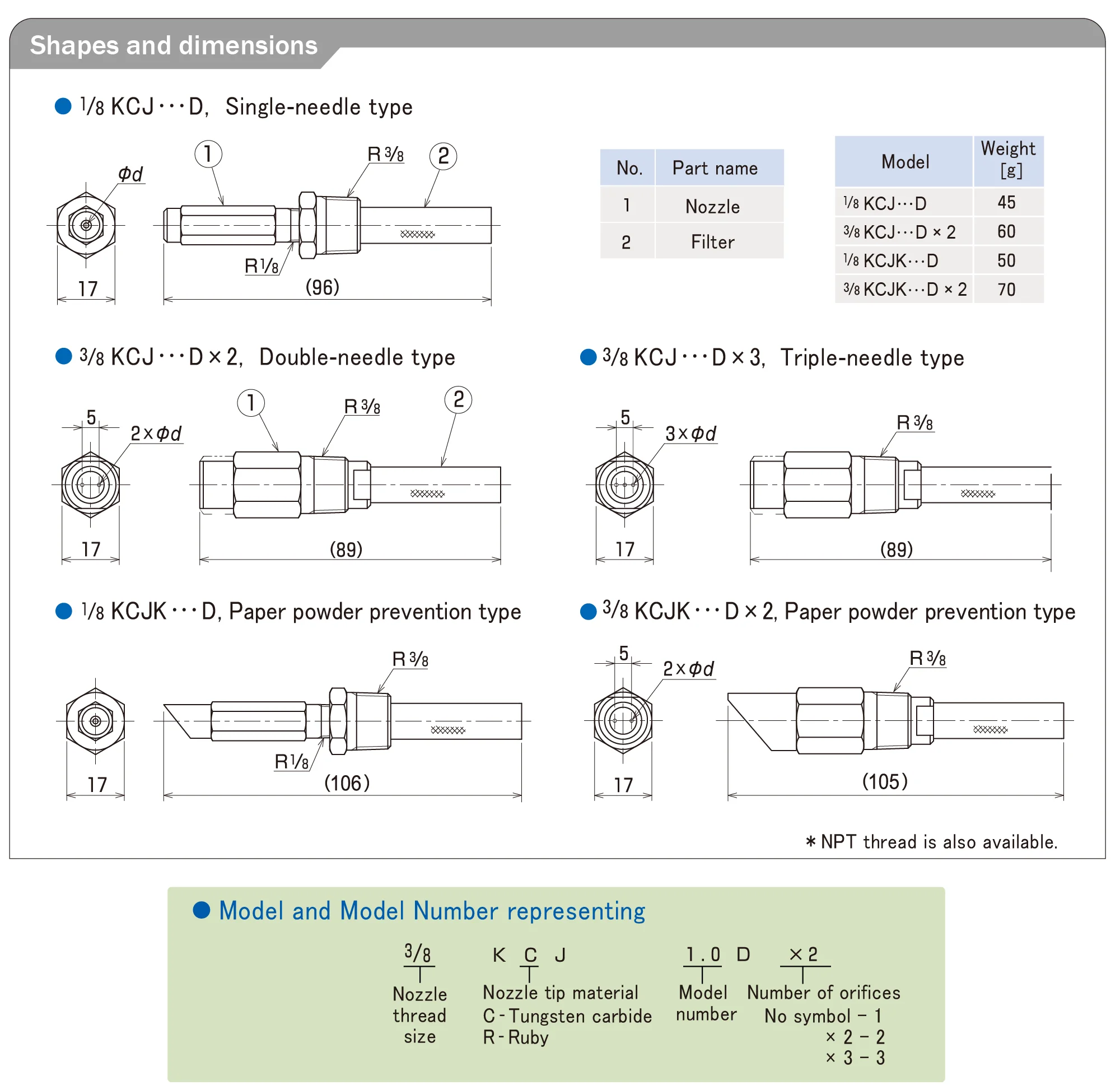 High wear resistance needle jet nozzle(KCJ type) with Japan made tungsten carbide tip