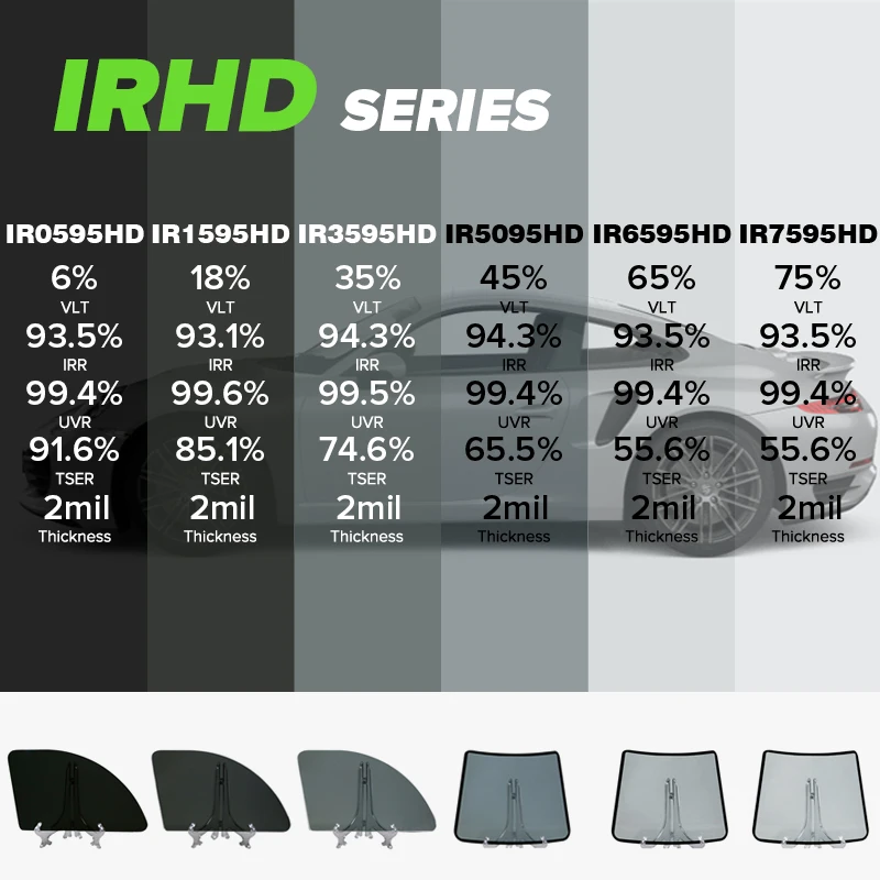 WEGO Hot Sell  nano  Ceramic Film VLT 5% Super Dark Color Car Window Tint Film Stable Quality With Good Price