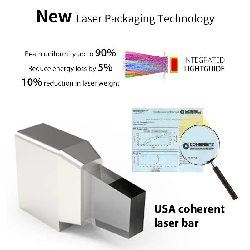 2024 Seaheart Laser Ice  1200W 1600W Diode Laser Hair Removal 808 Diode Laser 755 808 1064 Ice Titanium price